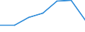 KN 71012100 /Exporte /Einheit = Preise (Euro/Bes. Maßeinheiten) /Partnerland: Schweiz /Meldeland: Eur27 /71012100:Zuchtperlen, Roh, Auch Einheitlich Zusammengestellt
