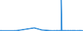 KN 71012100 /Exporte /Einheit = Preise (Euro/Bes. Maßeinheiten) /Partnerland: Slowakei /Meldeland: Europäische Union /71012100:Zuchtperlen, Roh, Auch Einheitlich Zusammengestellt