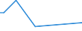KN 71012100 /Exporte /Einheit = Preise (Euro/Bes. Maßeinheiten) /Partnerland: Armenien /Meldeland: Eur27_2020 /71012100:Zuchtperlen, Roh, Auch Einheitlich Zusammengestellt
