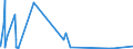KN 71012100 /Exporte /Einheit = Preise (Euro/Bes. Maßeinheiten) /Partnerland: Slowenien /Meldeland: Eur27_2020 /71012100:Zuchtperlen, Roh, Auch Einheitlich Zusammengestellt