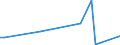 KN 71012100 /Exporte /Einheit = Preise (Euro/Bes. Maßeinheiten) /Partnerland: Aegypten /Meldeland: Eur27 /71012100:Zuchtperlen, Roh, Auch Einheitlich Zusammengestellt