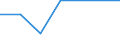 KN 71012100 /Exporte /Einheit = Preise (Euro/Bes. Maßeinheiten) /Partnerland: Namibia /Meldeland: Eur27 /71012100:Zuchtperlen, Roh, Auch Einheitlich Zusammengestellt