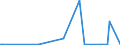 KN 71012100 /Exporte /Einheit = Preise (Euro/Bes. Maßeinheiten) /Partnerland: Nl Antillen /Meldeland: Eur15 /71012100:Zuchtperlen, Roh, Auch Einheitlich Zusammengestellt