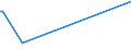 KN 71012100 /Exporte /Einheit = Preise (Euro/Bes. Maßeinheiten) /Partnerland: Argentinien /Meldeland: Eur27 /71012100:Zuchtperlen, Roh, Auch Einheitlich Zusammengestellt