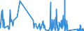 KN 7101 /Exporte /Einheit = Preise (Euro/Tonne) /Partnerland: Deutschland /Meldeland: Eur27_2020 /7101:Perlen, Echt, Oder Zuchtperlen, Auch Bearbeitet Oder Einheitlich Zusammengestellt, Jedoch Weder Aufgereiht Noch Montiert Oder Gefasst Sowie Echte Perlen Oder Zuchtperlen, zur Erleichterung der Sendung Vorübergehend Aufgereiht (Ausg. Nachahmungen von Echten Perlen Sowie Perlmutter)