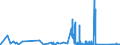 KN 7101 /Exporte /Einheit = Preise (Euro/Tonne) /Partnerland: Italien /Meldeland: Eur27_2020 /7101:Perlen, Echt, Oder Zuchtperlen, Auch Bearbeitet Oder Einheitlich Zusammengestellt, Jedoch Weder Aufgereiht Noch Montiert Oder Gefasst Sowie Echte Perlen Oder Zuchtperlen, zur Erleichterung der Sendung VorÃ¼bergehend Aufgereiht (Ausg. Nachahmungen von Echten Perlen Sowie Perlmutter)