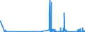 KN 7101 /Exporte /Einheit = Preise (Euro/Tonne) /Partnerland: Ver.koenigreich /Meldeland: Eur27_2020 /7101:Perlen, Echt, Oder Zuchtperlen, Auch Bearbeitet Oder Einheitlich Zusammengestellt, Jedoch Weder Aufgereiht Noch Montiert Oder Gefasst Sowie Echte Perlen Oder Zuchtperlen, zur Erleichterung der Sendung VorÃ¼bergehend Aufgereiht (Ausg. Nachahmungen von Echten Perlen Sowie Perlmutter)
