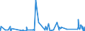 KN 71021000 /Exporte /Einheit = Preise (Euro/Bes. Maßeinheiten) /Partnerland: Griechenland /Meldeland: Eur27_2020 /71021000:Diamanten, Unsortiert
