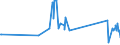 KN 71021000 /Exporte /Einheit = Preise (Euro/Bes. Maßeinheiten) /Partnerland: Litauen /Meldeland: Eur27_2020 /71021000:Diamanten, Unsortiert