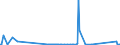 KN 71021000 /Exporte /Einheit = Preise (Euro/Bes. Maßeinheiten) /Partnerland: Rumaenien /Meldeland: Eur27_2020 /71021000:Diamanten, Unsortiert