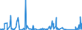 CN 71023100 /Exports /Unit = Prices (Euro/suppl. units) /Partner: Austria /Reporter: Eur27_2020 /71023100:Non-industrial Diamonds Unworked or Simply Sawn, Cleaved or Bruted (Excl. Industrial Diamonds)