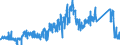 CN 71023100 /Exports /Unit = Prices (Euro/suppl. units) /Partner: Mauritius /Reporter: Eur27_2020 /71023100:Non-industrial Diamonds Unworked or Simply Sawn, Cleaved or Bruted (Excl. Industrial Diamonds)