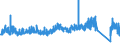 KN 71023900 /Exporte /Einheit = Preise (Euro/Bes. Maßeinheiten) /Partnerland: Finnland /Meldeland: Eur27_2020 /71023900:Diamanten, Bearbeitet, Jedoch Weder Montiert Noch Gefasst (Ausg. Industriediamanten)