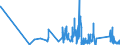 KN 7102 /Exporte /Einheit = Preise (Euro/Tonne) /Partnerland: Deutschland /Meldeland: Eur27_2020 /7102:Diamanten, Auch Bearbeitet, Jedoch Weder Montiert Noch Gefasst (Ausg. Nichtmontierte Steine FÃ¼r Tonabnehmernadeln Sowie Bearbeitete Steine, die als Teile von ZÃ¤hlern, Messinstrumenten Oder Anderen Waren des Kapitels 90 Erkennbar Sind)