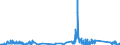 KN 7102 /Exporte /Einheit = Preise (Euro/Tonne) /Partnerland: Irland /Meldeland: Eur27_2020 /7102:Diamanten, Auch Bearbeitet, Jedoch Weder Montiert Noch Gefasst (Ausg. Nichtmontierte Steine FÃ¼r Tonabnehmernadeln Sowie Bearbeitete Steine, die als Teile von ZÃ¤hlern, Messinstrumenten Oder Anderen Waren des Kapitels 90 Erkennbar Sind)
