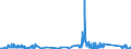 KN 7102 /Exporte /Einheit = Preise (Euro/Tonne) /Partnerland: Irland /Meldeland: Eur27_2020 /7102:Diamanten, Auch Bearbeitet, Jedoch Weder Montiert Noch Gefasst (Ausg. Nichtmontierte Steine für Tonabnehmernadeln Sowie Bearbeitete Steine, die als Teile von Zählern, Messinstrumenten Oder Anderen Waren des Kapitels 90 Erkennbar Sind)