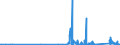 KN 7102 /Exporte /Einheit = Preise (Euro/Tonne) /Partnerland: Griechenland /Meldeland: Eur27_2020 /7102:Diamanten, Auch Bearbeitet, Jedoch Weder Montiert Noch Gefasst (Ausg. Nichtmontierte Steine FÃ¼r Tonabnehmernadeln Sowie Bearbeitete Steine, die als Teile von ZÃ¤hlern, Messinstrumenten Oder Anderen Waren des Kapitels 90 Erkennbar Sind)