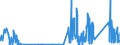 KN 7102 /Exporte /Einheit = Preise (Euro/Tonne) /Partnerland: Portugal /Meldeland: Eur27_2020 /7102:Diamanten, Auch Bearbeitet, Jedoch Weder Montiert Noch Gefasst (Ausg. Nichtmontierte Steine FÃ¼r Tonabnehmernadeln Sowie Bearbeitete Steine, die als Teile von ZÃ¤hlern, Messinstrumenten Oder Anderen Waren des Kapitels 90 Erkennbar Sind)