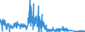 KN 7102 /Exporte /Einheit = Preise (Euro/Tonne) /Partnerland: Belgien /Meldeland: Eur27_2020 /7102:Diamanten, Auch Bearbeitet, Jedoch Weder Montiert Noch Gefasst (Ausg. Nichtmontierte Steine FÃ¼r Tonabnehmernadeln Sowie Bearbeitete Steine, die als Teile von ZÃ¤hlern, Messinstrumenten Oder Anderen Waren des Kapitels 90 Erkennbar Sind)