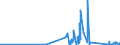 KN 7102 /Exporte /Einheit = Preise (Euro/Tonne) /Partnerland: Luxemburg /Meldeland: Eur27_2020 /7102:Diamanten, Auch Bearbeitet, Jedoch Weder Montiert Noch Gefasst (Ausg. Nichtmontierte Steine FÃ¼r Tonabnehmernadeln Sowie Bearbeitete Steine, die als Teile von ZÃ¤hlern, Messinstrumenten Oder Anderen Waren des Kapitels 90 Erkennbar Sind)