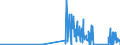 KN 7102 /Exporte /Einheit = Preise (Euro/Tonne) /Partnerland: Norwegen /Meldeland: Eur27_2020 /7102:Diamanten, Auch Bearbeitet, Jedoch Weder Montiert Noch Gefasst (Ausg. Nichtmontierte Steine FÃ¼r Tonabnehmernadeln Sowie Bearbeitete Steine, die als Teile von ZÃ¤hlern, Messinstrumenten Oder Anderen Waren des Kapitels 90 Erkennbar Sind)
