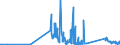 KN 7102 /Exporte /Einheit = Preise (Euro/Tonne) /Partnerland: Schweden /Meldeland: Eur27_2020 /7102:Diamanten, Auch Bearbeitet, Jedoch Weder Montiert Noch Gefasst (Ausg. Nichtmontierte Steine FÃ¼r Tonabnehmernadeln Sowie Bearbeitete Steine, die als Teile von ZÃ¤hlern, Messinstrumenten Oder Anderen Waren des Kapitels 90 Erkennbar Sind)