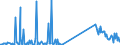 KN 7102 /Exporte /Einheit = Preise (Euro/Tonne) /Partnerland: Finnland /Meldeland: Eur27_2020 /7102:Diamanten, Auch Bearbeitet, Jedoch Weder Montiert Noch Gefasst (Ausg. Nichtmontierte Steine FÃ¼r Tonabnehmernadeln Sowie Bearbeitete Steine, die als Teile von ZÃ¤hlern, Messinstrumenten Oder Anderen Waren des Kapitels 90 Erkennbar Sind)