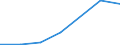 KN 7102 /Exporte /Einheit = Preise (Euro/Tonne) /Partnerland: Schweiz /Meldeland: Eur27 /7102:Diamanten, Auch Bearbeitet, Jedoch Weder Montiert Noch Gefasst (Ausg. Nichtmontierte Steine FÃ¼r Tonabnehmernadeln Sowie Bearbeitete Steine, die als Teile von ZÃ¤hlern, Messinstrumenten Oder Anderen Waren des Kapitels 90 Erkennbar Sind)