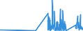 KN 7102 /Exporte /Einheit = Preise (Euro/Tonne) /Partnerland: Oesterreich /Meldeland: Eur27_2020 /7102:Diamanten, Auch Bearbeitet, Jedoch Weder Montiert Noch Gefasst (Ausg. Nichtmontierte Steine FÃ¼r Tonabnehmernadeln Sowie Bearbeitete Steine, die als Teile von ZÃ¤hlern, Messinstrumenten Oder Anderen Waren des Kapitels 90 Erkennbar Sind)