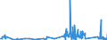 KN 7102 /Exporte /Einheit = Preise (Euro/Tonne) /Partnerland: Schweiz /Meldeland: Eur27_2020 /7102:Diamanten, Auch Bearbeitet, Jedoch Weder Montiert Noch Gefasst (Ausg. Nichtmontierte Steine FÃ¼r Tonabnehmernadeln Sowie Bearbeitete Steine, die als Teile von ZÃ¤hlern, Messinstrumenten Oder Anderen Waren des Kapitels 90 Erkennbar Sind)