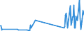 KN 7102 /Exporte /Einheit = Preise (Euro/Tonne) /Partnerland: San Marino /Meldeland: Eur27_2020 /7102:Diamanten, Auch Bearbeitet, Jedoch Weder Montiert Noch Gefasst (Ausg. Nichtmontierte Steine FÃ¼r Tonabnehmernadeln Sowie Bearbeitete Steine, die als Teile von ZÃ¤hlern, Messinstrumenten Oder Anderen Waren des Kapitels 90 Erkennbar Sind)