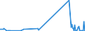 KN 7102 /Exporte /Einheit = Preise (Euro/Tonne) /Partnerland: Lettland /Meldeland: Eur27_2020 /7102:Diamanten, Auch Bearbeitet, Jedoch Weder Montiert Noch Gefasst (Ausg. Nichtmontierte Steine FÃ¼r Tonabnehmernadeln Sowie Bearbeitete Steine, die als Teile von ZÃ¤hlern, Messinstrumenten Oder Anderen Waren des Kapitels 90 Erkennbar Sind)