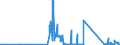 KN 7102 /Exporte /Einheit = Preise (Euro/Tonne) /Partnerland: Polen /Meldeland: Eur27_2020 /7102:Diamanten, Auch Bearbeitet, Jedoch Weder Montiert Noch Gefasst (Ausg. Nichtmontierte Steine FÃ¼r Tonabnehmernadeln Sowie Bearbeitete Steine, die als Teile von ZÃ¤hlern, Messinstrumenten Oder Anderen Waren des Kapitels 90 Erkennbar Sind)