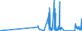 KN 7102 /Exporte /Einheit = Preise (Euro/Tonne) /Partnerland: Slowakei /Meldeland: Eur27_2020 /7102:Diamanten, Auch Bearbeitet, Jedoch Weder Montiert Noch Gefasst (Ausg. Nichtmontierte Steine FÃ¼r Tonabnehmernadeln Sowie Bearbeitete Steine, die als Teile von ZÃ¤hlern, Messinstrumenten Oder Anderen Waren des Kapitels 90 Erkennbar Sind)