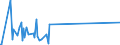 KN 7102 /Exporte /Einheit = Preise (Euro/Tonne) /Partnerland: Albanien /Meldeland: Eur27_2020 /7102:Diamanten, Auch Bearbeitet, Jedoch Weder Montiert Noch Gefasst (Ausg. Nichtmontierte Steine FÃ¼r Tonabnehmernadeln Sowie Bearbeitete Steine, die als Teile von ZÃ¤hlern, Messinstrumenten Oder Anderen Waren des Kapitels 90 Erkennbar Sind)