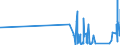 KN 7102 /Exporte /Einheit = Preise (Euro/Tonne) /Partnerland: Ukraine /Meldeland: Eur27_2020 /7102:Diamanten, Auch Bearbeitet, Jedoch Weder Montiert Noch Gefasst (Ausg. Nichtmontierte Steine FÃ¼r Tonabnehmernadeln Sowie Bearbeitete Steine, die als Teile von ZÃ¤hlern, Messinstrumenten Oder Anderen Waren des Kapitels 90 Erkennbar Sind)