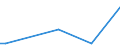 KN 7102 /Exporte /Einheit = Preise (Euro/Tonne) /Partnerland: Weissrussland /Meldeland: Europäische Union /7102:Diamanten, Auch Bearbeitet, Jedoch Weder Montiert Noch Gefasst (Ausg. Nichtmontierte Steine FÃ¼r Tonabnehmernadeln Sowie Bearbeitete Steine, die als Teile von ZÃ¤hlern, Messinstrumenten Oder Anderen Waren des Kapitels 90 Erkennbar Sind)