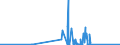 KN 7102 /Exporte /Einheit = Preise (Euro/Tonne) /Partnerland: Russland /Meldeland: Eur27_2020 /7102:Diamanten, Auch Bearbeitet, Jedoch Weder Montiert Noch Gefasst (Ausg. Nichtmontierte Steine FÃ¼r Tonabnehmernadeln Sowie Bearbeitete Steine, die als Teile von ZÃ¤hlern, Messinstrumenten Oder Anderen Waren des Kapitels 90 Erkennbar Sind)