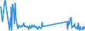 KN 7102 /Exporte /Einheit = Preise (Euro/Tonne) /Partnerland: Armenien /Meldeland: Eur27_2020 /7102:Diamanten, Auch Bearbeitet, Jedoch Weder Montiert Noch Gefasst (Ausg. Nichtmontierte Steine FÃ¼r Tonabnehmernadeln Sowie Bearbeitete Steine, die als Teile von ZÃ¤hlern, Messinstrumenten Oder Anderen Waren des Kapitels 90 Erkennbar Sind)