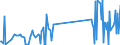 KN 7102 /Exporte /Einheit = Preise (Euro/Tonne) /Partnerland: Serbien /Meldeland: Eur27_2020 /7102:Diamanten, Auch Bearbeitet, Jedoch Weder Montiert Noch Gefasst (Ausg. Nichtmontierte Steine FÃ¼r Tonabnehmernadeln Sowie Bearbeitete Steine, die als Teile von ZÃ¤hlern, Messinstrumenten Oder Anderen Waren des Kapitels 90 Erkennbar Sind)