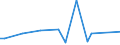 KN 7102 /Exporte /Einheit = Preise (Euro/Tonne) /Partnerland: Sierra Leone /Meldeland: Eur27_2020 /7102:Diamanten, Auch Bearbeitet, Jedoch Weder Montiert Noch Gefasst (Ausg. Nichtmontierte Steine FÃ¼r Tonabnehmernadeln Sowie Bearbeitete Steine, die als Teile von ZÃ¤hlern, Messinstrumenten Oder Anderen Waren des Kapitels 90 Erkennbar Sind)