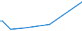 KN 7102 /Exporte /Einheit = Preise (Euro/Tonne) /Partnerland: Ghana /Meldeland: Europäische Union /7102:Diamanten, Auch Bearbeitet, Jedoch Weder Montiert Noch Gefasst (Ausg. Nichtmontierte Steine FÃ¼r Tonabnehmernadeln Sowie Bearbeitete Steine, die als Teile von ZÃ¤hlern, Messinstrumenten Oder Anderen Waren des Kapitels 90 Erkennbar Sind)