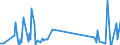 KN 7102 /Exporte /Einheit = Preise (Euro/Tonne) /Partnerland: Namibia /Meldeland: Eur27_2020 /7102:Diamanten, Auch Bearbeitet, Jedoch Weder Montiert Noch Gefasst (Ausg. Nichtmontierte Steine FÃ¼r Tonabnehmernadeln Sowie Bearbeitete Steine, die als Teile von ZÃ¤hlern, Messinstrumenten Oder Anderen Waren des Kapitels 90 Erkennbar Sind)