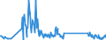KN 7102 /Exporte /Einheit = Preise (Euro/Tonne) /Partnerland: Botsuana /Meldeland: Eur27_2020 /7102:Diamanten, Auch Bearbeitet, Jedoch Weder Montiert Noch Gefasst (Ausg. Nichtmontierte Steine FÃ¼r Tonabnehmernadeln Sowie Bearbeitete Steine, die als Teile von ZÃ¤hlern, Messinstrumenten Oder Anderen Waren des Kapitels 90 Erkennbar Sind)
