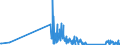 KN 7102 /Exporte /Einheit = Preise (Euro/Tonne) /Partnerland: Kanada /Meldeland: Eur27_2020 /7102:Diamanten, Auch Bearbeitet, Jedoch Weder Montiert Noch Gefasst (Ausg. Nichtmontierte Steine FÃ¼r Tonabnehmernadeln Sowie Bearbeitete Steine, die als Teile von ZÃ¤hlern, Messinstrumenten Oder Anderen Waren des Kapitels 90 Erkennbar Sind)