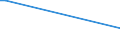 KN 7102 /Exporte /Einheit = Preise (Euro/Tonne) /Partnerland: Groenland /Meldeland: Europäische Union /7102:Diamanten, Auch Bearbeitet, Jedoch Weder Montiert Noch Gefasst (Ausg. Nichtmontierte Steine FÃ¼r Tonabnehmernadeln Sowie Bearbeitete Steine, die als Teile von ZÃ¤hlern, Messinstrumenten Oder Anderen Waren des Kapitels 90 Erkennbar Sind)