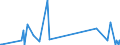 KN 7102 /Exporte /Einheit = Preise (Euro/Tonne) /Partnerland: Kolumbien /Meldeland: Eur27_2020 /7102:Diamanten, Auch Bearbeitet, Jedoch Weder Montiert Noch Gefasst (Ausg. Nichtmontierte Steine FÃ¼r Tonabnehmernadeln Sowie Bearbeitete Steine, die als Teile von ZÃ¤hlern, Messinstrumenten Oder Anderen Waren des Kapitels 90 Erkennbar Sind)