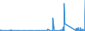 KN 71031000 /Exporte /Einheit = Preise (Euro/Tonne) /Partnerland: Brasilien /Meldeland: Eur27_2020 /71031000:Edelsteine und Schmucksteine, roh Oder nur GesÃ¤gt Oder Grob Geformt, Auch Einheitlich Zusammengestellt (Ausg. Diamanten Sowie Nachahmungen von Edelsteinen und Schmucksteinen)