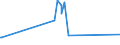 KN 71031000 /Exporte /Einheit = Preise (Euro/Tonne) /Partnerland: Chile /Meldeland: Eur27_2020 /71031000:Edelsteine und Schmucksteine, roh Oder nur GesÃ¤gt Oder Grob Geformt, Auch Einheitlich Zusammengestellt (Ausg. Diamanten Sowie Nachahmungen von Edelsteinen und Schmucksteinen)