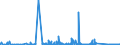 KN 71039900 /Exporte /Einheit = Preise (Euro/Bes. Maßeinheiten) /Partnerland: Rumaenien /Meldeland: Eur27_2020 /71039900:Edelsteine und Schmucksteine, Bearbeitet, Auch Einheitlich Zusammengestellt, Jedoch Weder Aufgereiht Noch Montiert Oder Gefasst Sowie Bearbeitete Edelsteine und Schmucksteine, Uneinheitlich Zusammengestellt, zur Erleichterung der Versendung VorÃ¼bergehend Aufgereiht (Ausg. nur GesÃ¤gt Oder Grob Geformt Sowie Diamanten, Rubine, Saphire, Smaragde und Nachahmungen von Edelsteinen und Schmucksteinen)